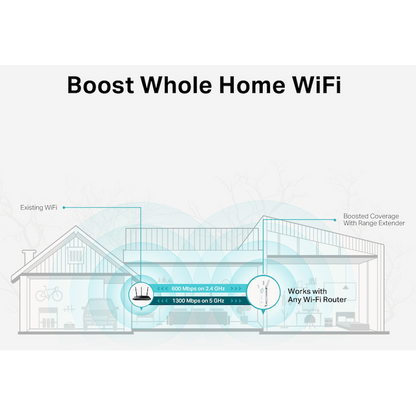 TP-Link RE550 AC1900 MU-MIMO Wi-Fi Range Extender
