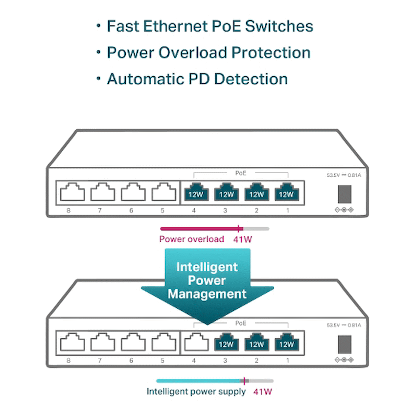 TP-Link TL-SF1008LP 8-Port 10/100Mbps Desktop Switch with 4-Port PoE