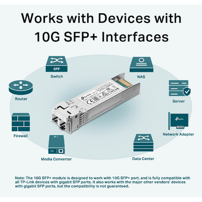 TP-Link SM5110-SR 10GBase-SR SFP+ LC Transceiver