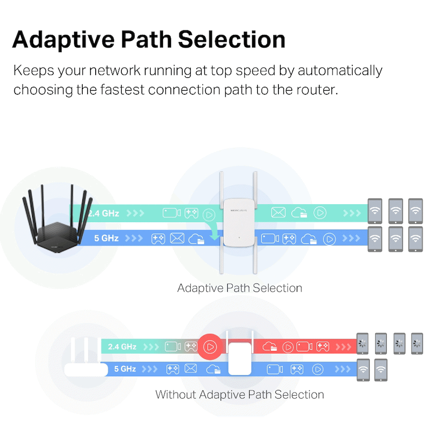 TP-Link Mercusys ME50G AC1900 Wi-Fi Range Extender