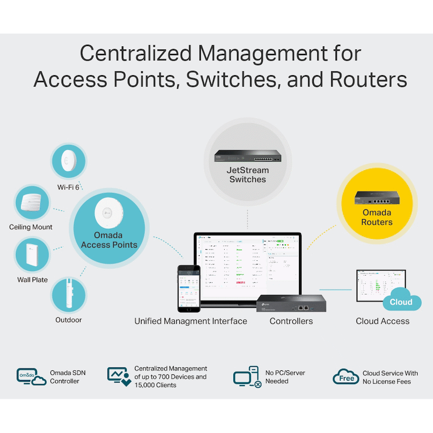 TP-Link Omada OC300 Hardware Controller