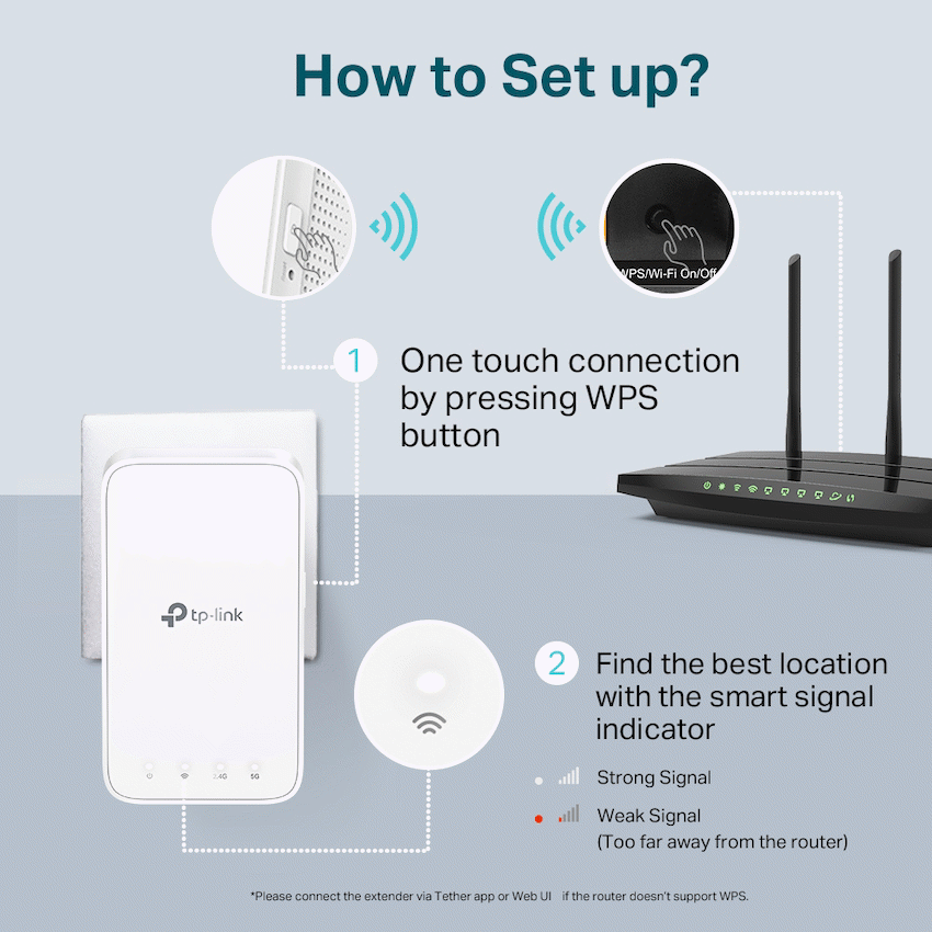 TP-Link RE300 AC1200 Wi-Fi Range Extender