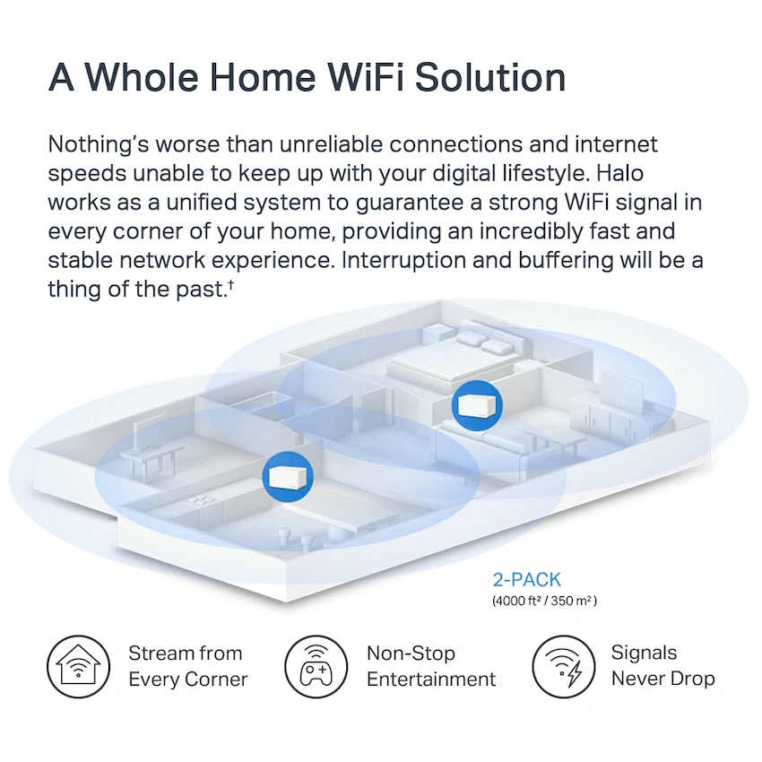 TP-Link Mercusys Halo H70X (2-Pack) AX1800 Wi-Fi 6 Mesh System