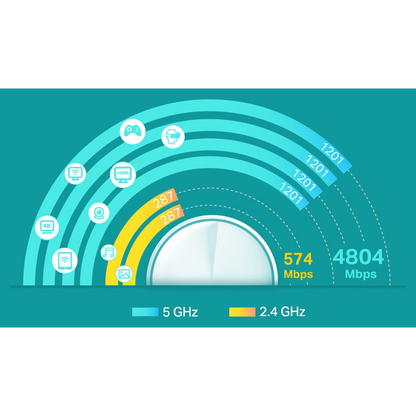 TP-Link Deco X60 (3-Pack) AX5400 Whole-Home Mesh Wi-Fi 6 System (Tri-Band)