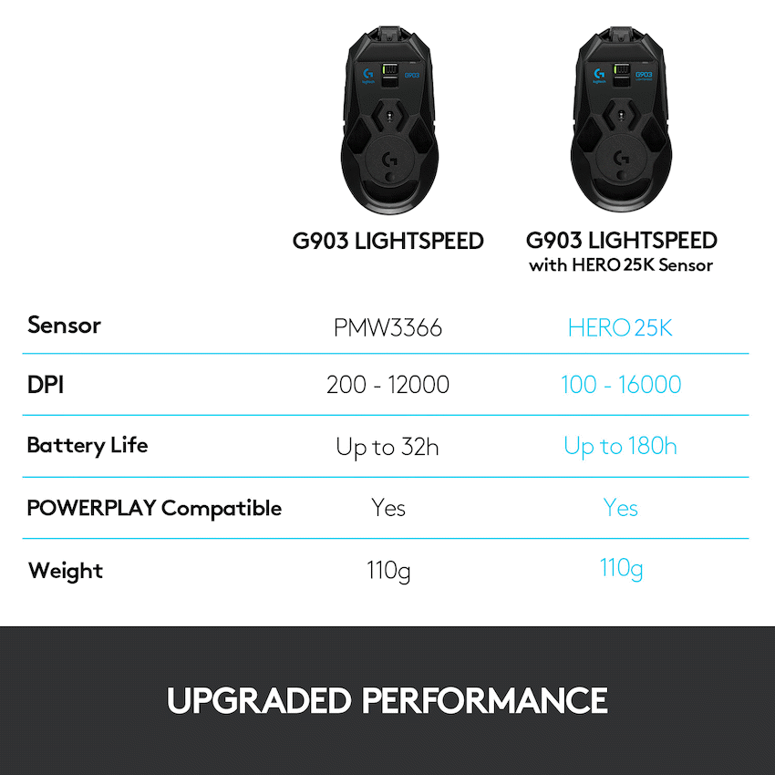 Logitech(R) G903 LIGHTSPEED Wireless  Gaming Mouse - BLACK