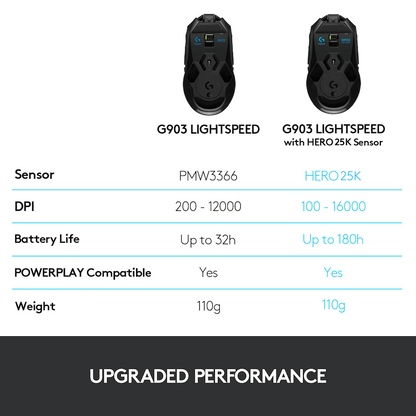 Logitech(R) G903 LIGHTSPEED Wireless  Gaming Mouse - BLACK