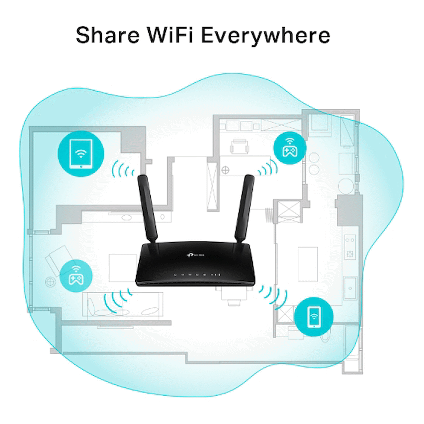 TP-Link TL-MR6500V 300Mbps Wireless N 4G LTE Router + VoIP