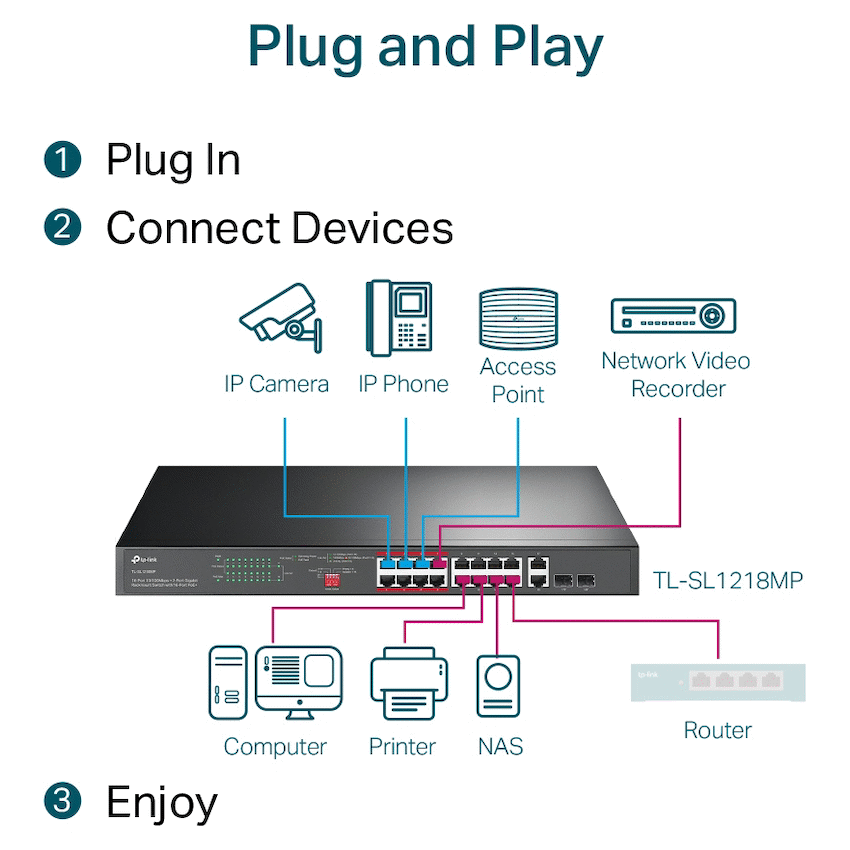 TP-Link TL-SL1218MP 16-Port 10/100Mbps + 2-Port Gigabit Rackmount Switch with 16-Port PoE+