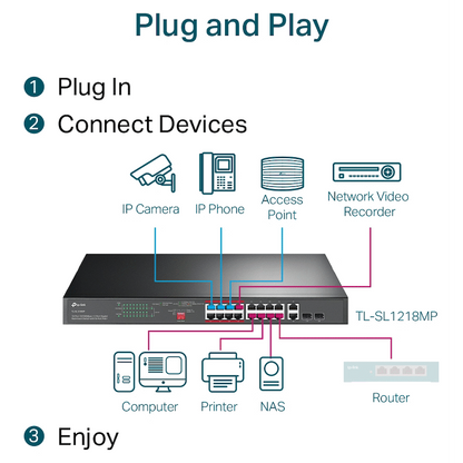 TP-Link TL-SL1218MP 16-Port 10/100Mbps + 2-Port Gigabit Rackmount Switch with 16-Port PoE+