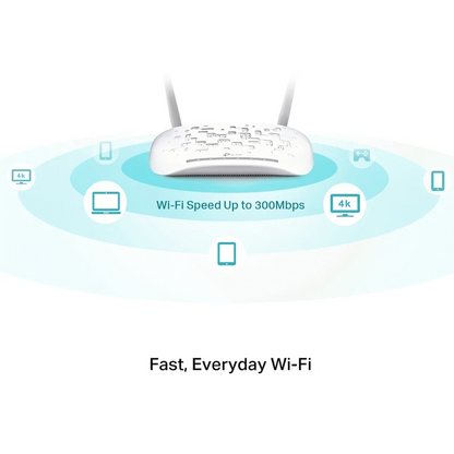 TP-Link TD-W9970 300Mbps Wi-Fi VDSL/ADSL Modem Router