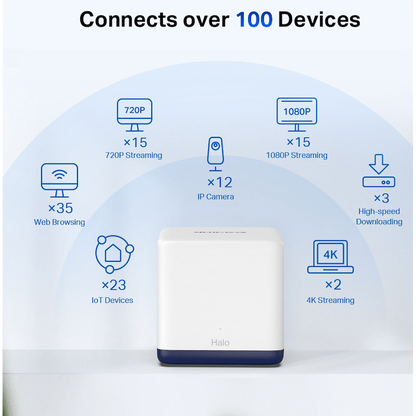 TP-Link Mercusys Halo H50G (2-Pack) AC1900 Whole Home Mesh Wi-Fi System