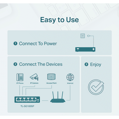 TP-Link TL-SG1005P 5-Port Gigabit Desktop Switch with 4-Port PoE+
