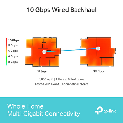TP-Link Deco BE85 (1-Pack) BE19000 Tri-Band Whole Home Mesh Wi-Fi 7 System