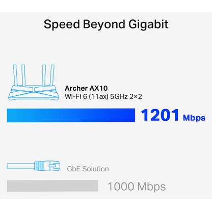 TP-Link Archer AX10 AX1500 Wi-Fi 6 Router