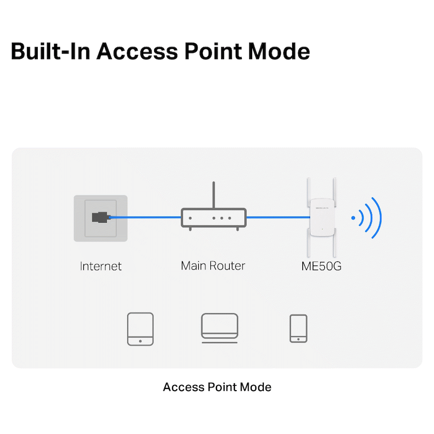 TP-Link Mercusys ME50G AC1900 Wi-Fi Range Extender