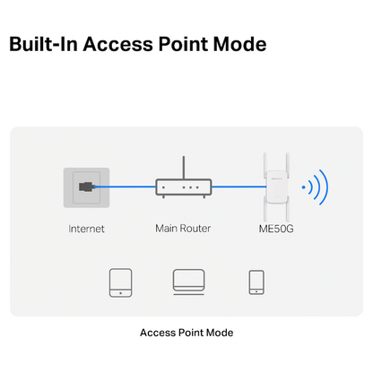 TP-Link Mercusys ME50G AC1900 Wi-Fi Range Extender