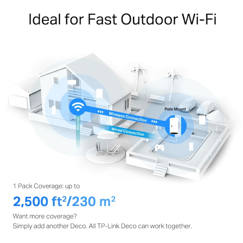 TP-Link Deco X50-Outdoor AX3000 Outdoor/Indoor Mesh Wi-Fi 6 Unit