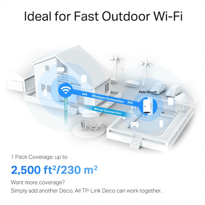 TP-Link Deco X50-Outdoor AX3000 Outdoor/Indoor Mesh Wi-Fi 6 Unit