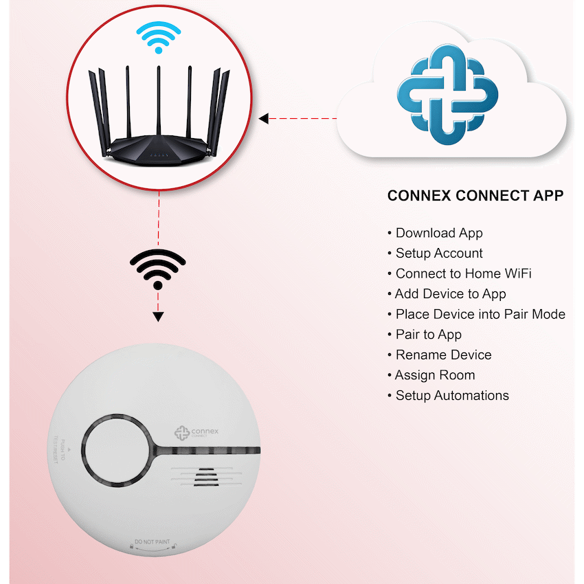 Smart Wi-Fi Smoke Detector Alarm Twin Pack