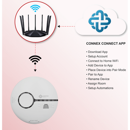 Smart Wi-Fi Smoke Detector Alarm Twin Pack